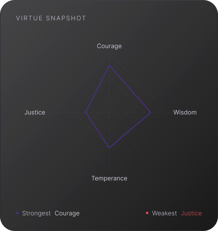 Virtue snapshot